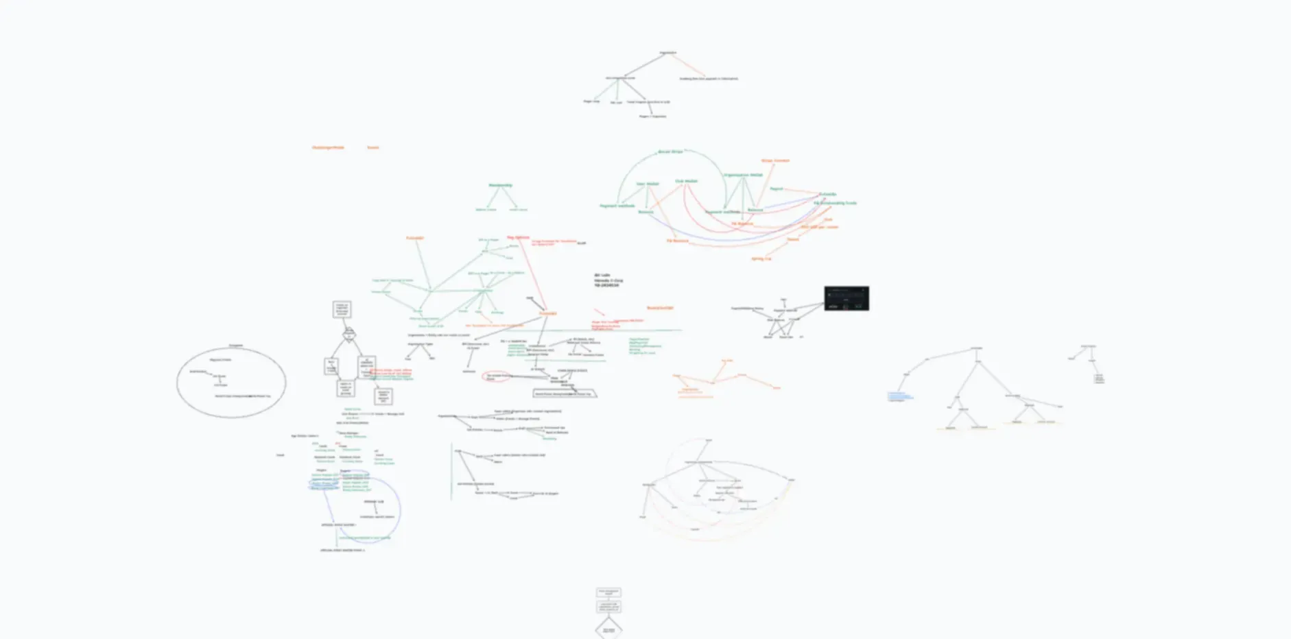 A systems map on a whiteboard, blurred so the text is not readable